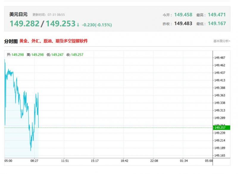亚太地区最新数据分析：日本6月季调后零售销售月率 前值-0.2%，公布值1%