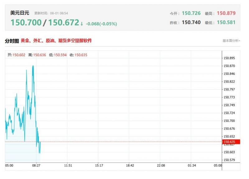 亚太地区最新数据分析：日本6月失业率 前值2.5%，公布值2.5%