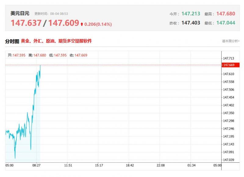 亚太地区最新数据分析：日本7月基础货币年率 前值-3.5%，公布值-3.9%