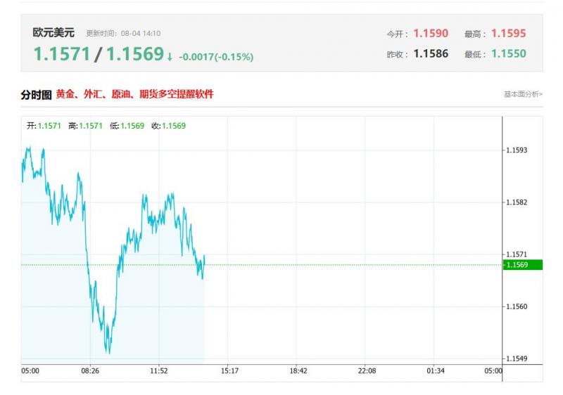 欧元区最新数据分析：欧元区8月Sentix投资者信心指数 前值4.5，预测值8