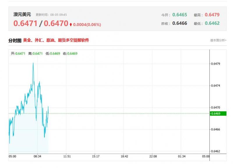 亚太地区最新数据分析：中国7月标普全球服务业PMI 前值50.6，公布值52.6