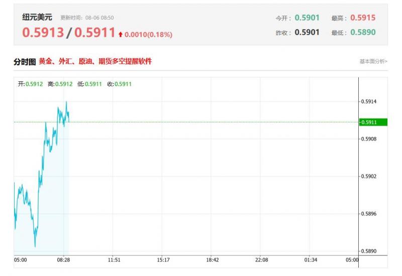 亚太地区最新数据分析：新西兰第二季度失业率 前值5.1%，公布值5.2%
