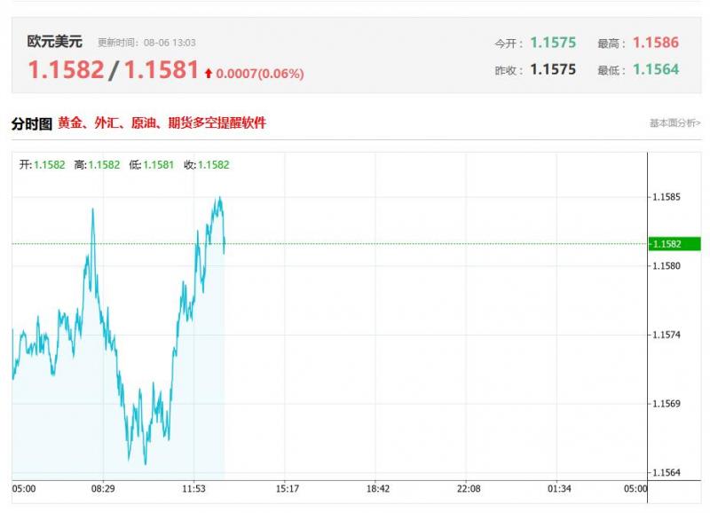 欧元区最新数据分析：欧元区6月零售销售月率 前值-0.7%，预测值0.4%