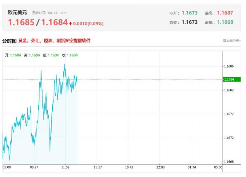 欧元区最新数据分析：德国7月CPI月率终值 前值0.3%，预测值0.3%