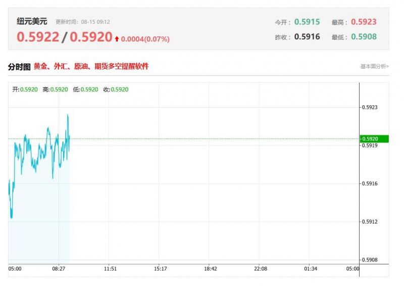 亚太地区最新数据分析：新西兰7月制造业表现指数 前值48.8，公布值52.8