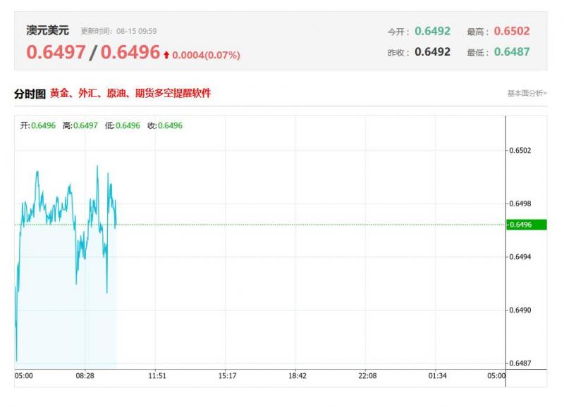 亚太地区最新数据分析：中国7月社会消费品零售总额同比 前值4.8%，公布值3.7%