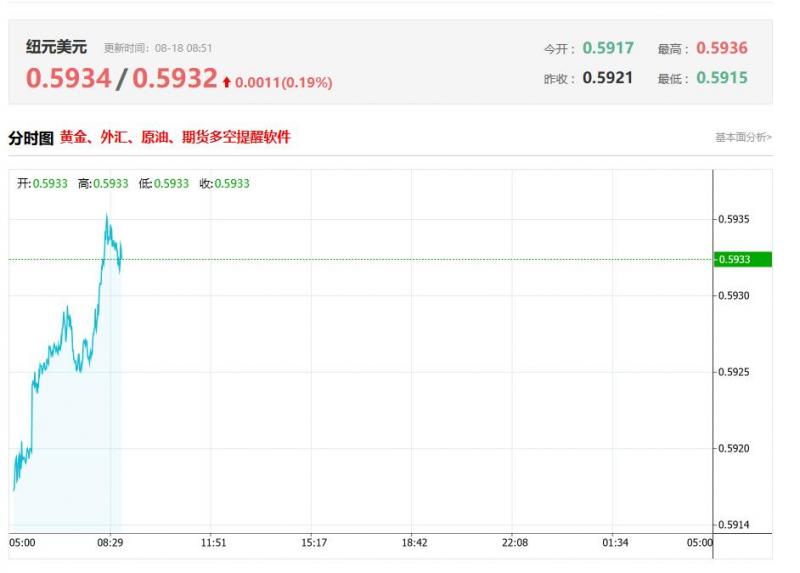 亚太地区最新数据分析：新西兰7月服务业表现指数 前值47.3，公布值48.9