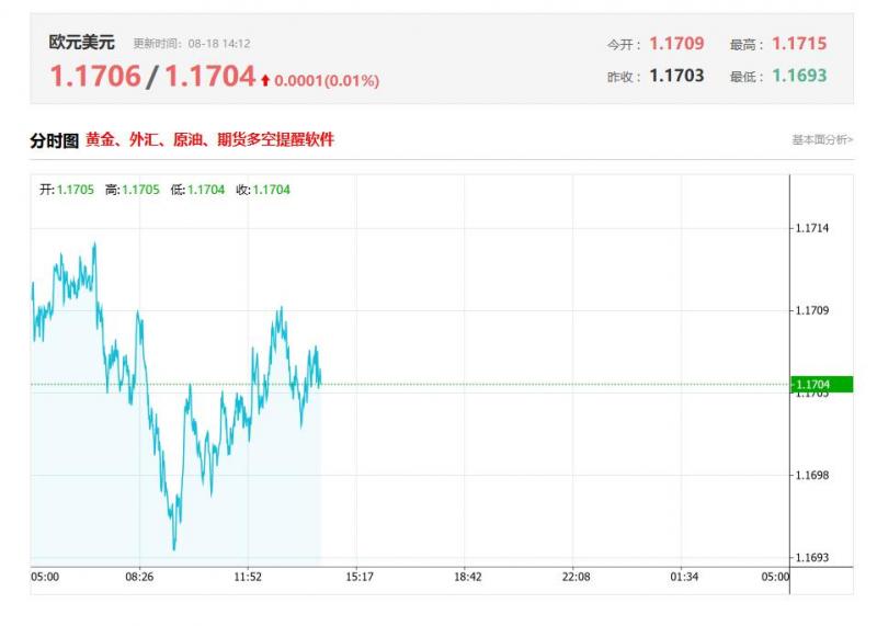 欧元区最新数据分析：欧元区6月季调后贸易帐（亿欧元） 前值162，预测值162