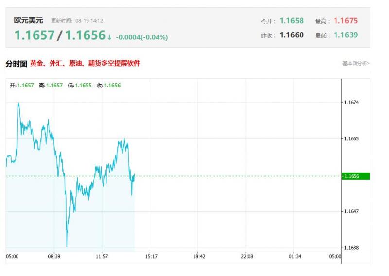 欧元区最新数据分析：欧元区6月季调后经常帐（亿欧元） 前值323，预测值323