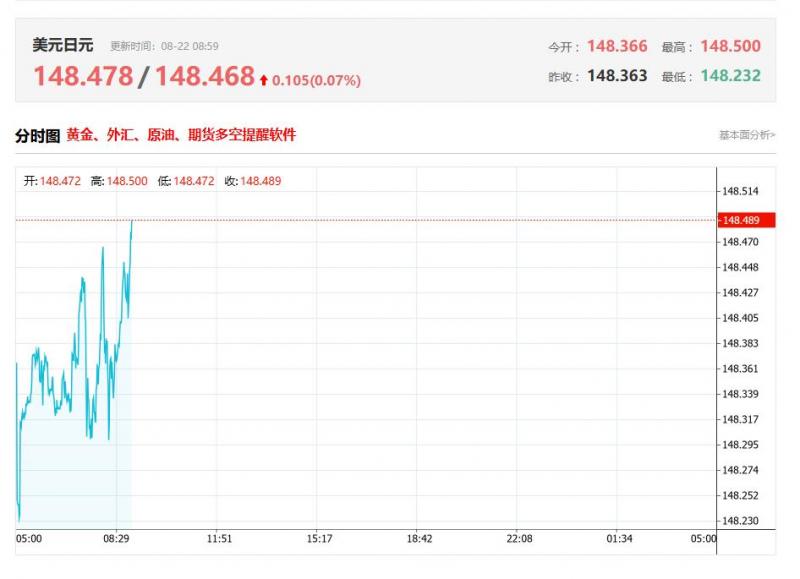 亚太地区最新数据分析：日本7月核心CPI年率 前值3.3%，公布值3.1%