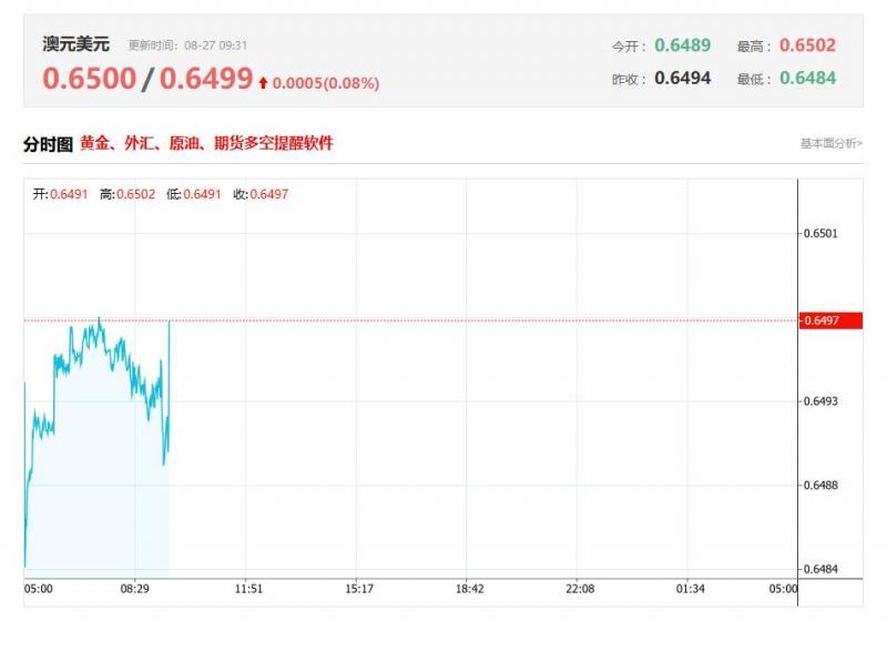 亚太地区最新数据分析：澳大利亚7月加权CPI年率 前值1.9%，公布值2.8%