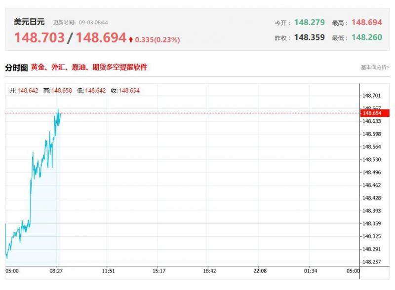 亚太地区最新数据分析：日本8月服务业PMI终值 前值52.7，公布值53.1
