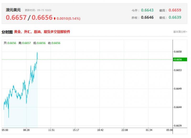 亚太地区最新数据分析：中国8月社会消费品零售总额同比 前值3.7%，公布值3.4%