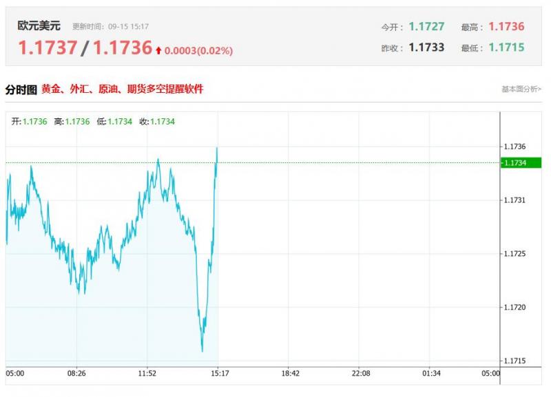 欧元区最新数据分析：欧元区7月季调后贸易帐（亿欧元） 前值28，预测值28