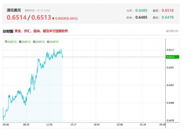 亚太地区最新数据分析：中国9月CPI年率 前值-0.4%，公布值-0.3%