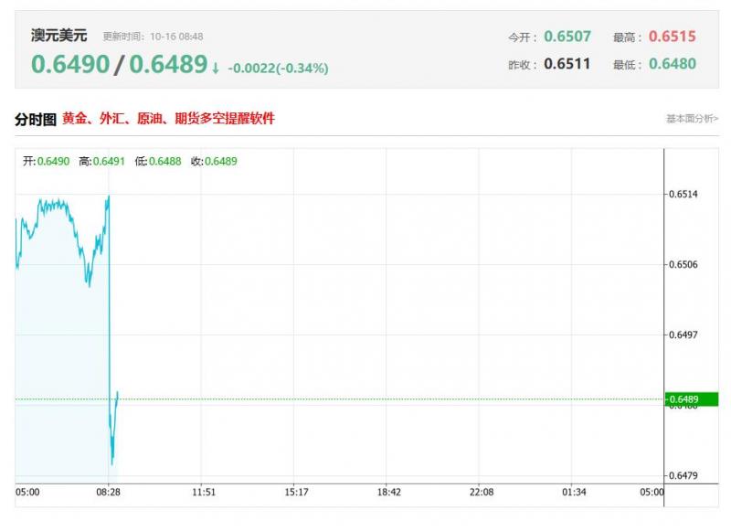 亚太地区最新数据分析：澳大利亚9月季调后失业率 前值4.2%，公布值4.3%