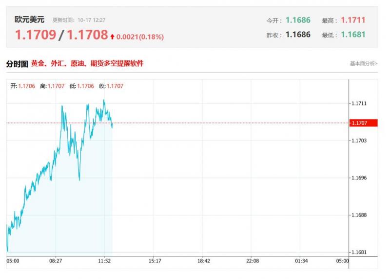欧元区最新数据分析：欧元区9月CPI月率终值 前值0.1%，预测值0.1%