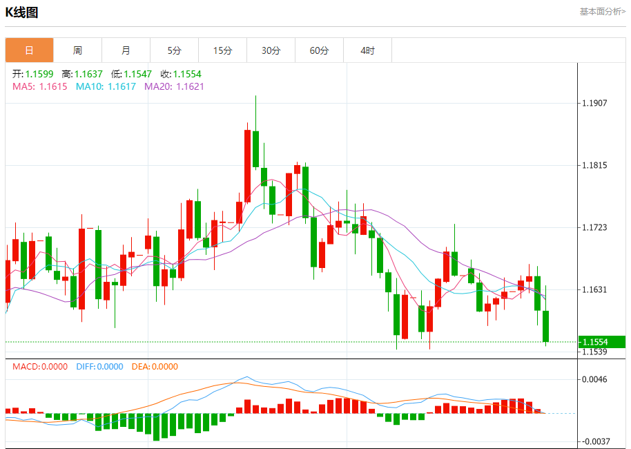 欧元区最新数据分析：德国10月CPI月率初值改善至0.3%