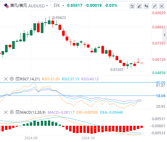 澳洲联储利率决议前瞻：利率将保持在 4.35% 不变