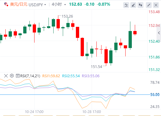 日本央行利率决议前瞻:日本央行将于10月将利率维持在0.5%不变