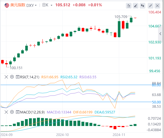 今日美元指数实时汇率走势预测（2024年11月12日）