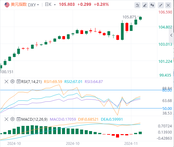 今日美元指数汇率走势预测（2024年11月12日）