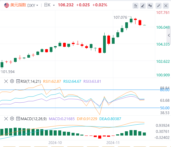 今日美元指数实时汇率走势预测（2024年11月19日）