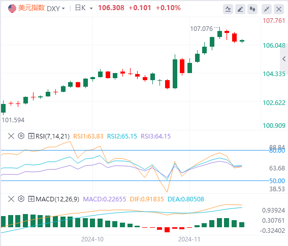 今日美元指数汇率走势预测（2024年11月19日）