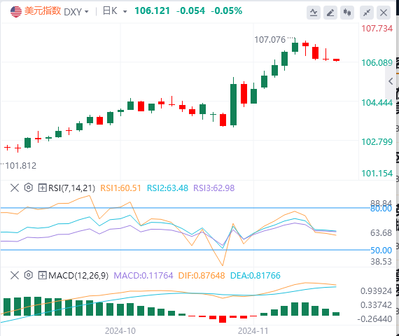 今日美元指数实时汇率走势预测（2024年11月20日）
