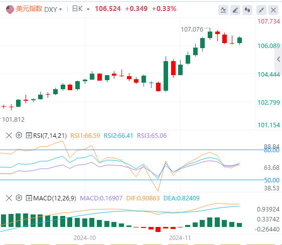 今日美元指数汇率走势预测（2024年11月20日）