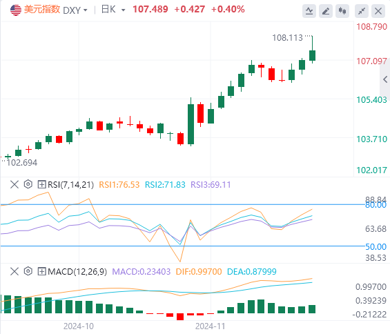 美元指数技术分析：欧元区采购经理人指数引发经济衰退担忧 美元创两年新高