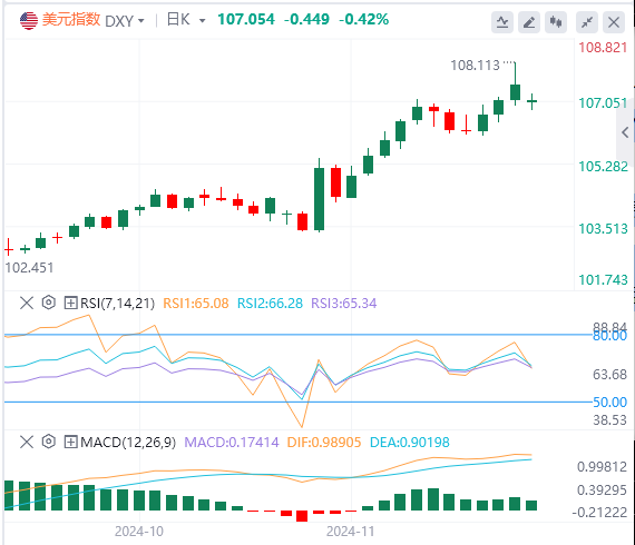 今日美元指数汇率走势预测（2024年11月25日）