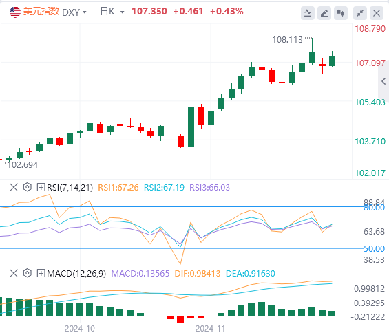 今日美元指数实时汇率走势预测（2024年11月26日）