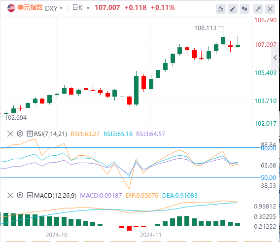 今日美元指数汇率走势预测（2024年11月26日）