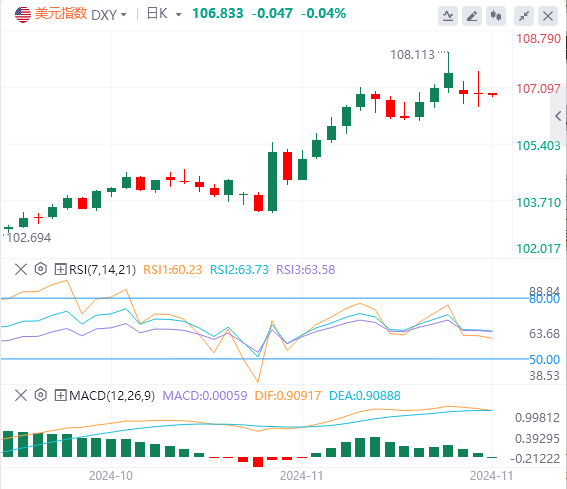 今日美元指数实时汇率走势预测（2024年11月27日）