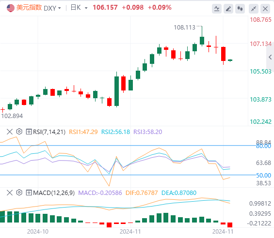 今日美元指数实时汇率走势预测（2024年11月28日）