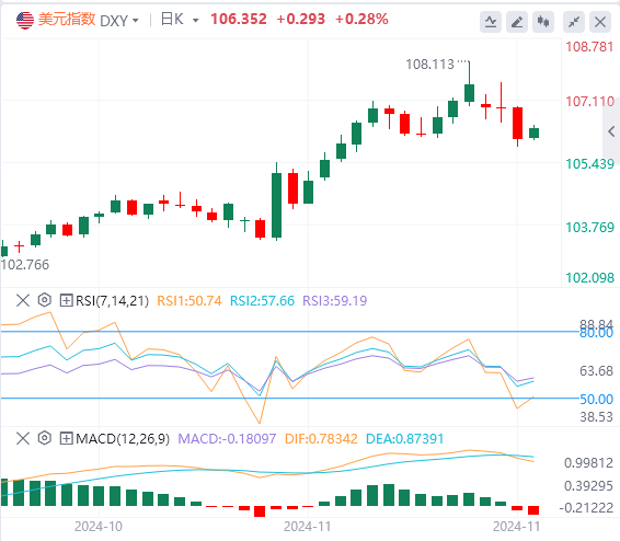 今日美元指数汇率走势预测（2024年11月28日）