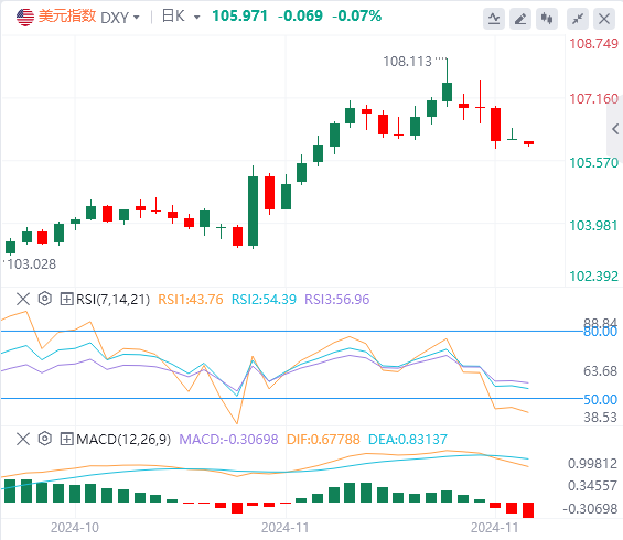 今日美元指数实时汇率走势预测（2024年11月29日）