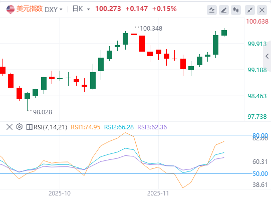 今日美元指数实时汇率走势预测（2025年11月20日）