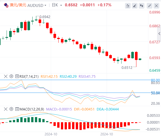 澳元/美元实时汇率走势预测（2024年11月7日）
