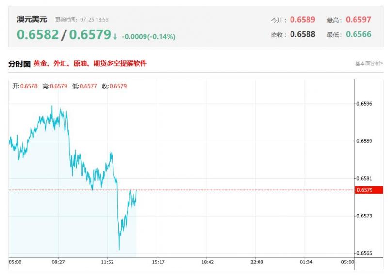 今日澳元兑美元汇率价格最新走势分析（2025年07月25日）