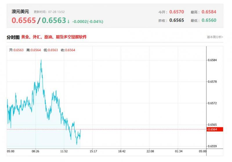 今日澳元兑美元汇率价格最新走势分析（2025年07月28日）