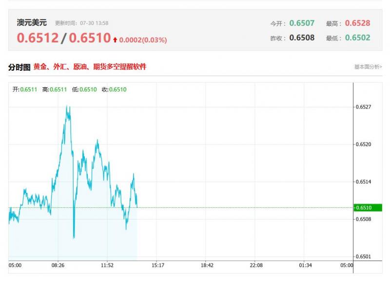 今日澳元兑美元汇率价格最新走势分析（2025年07月30日）