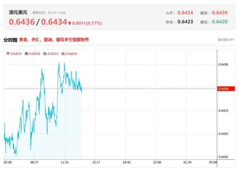 今日澳元兑美元汇率价格最新走势分析（2025年08月01日）