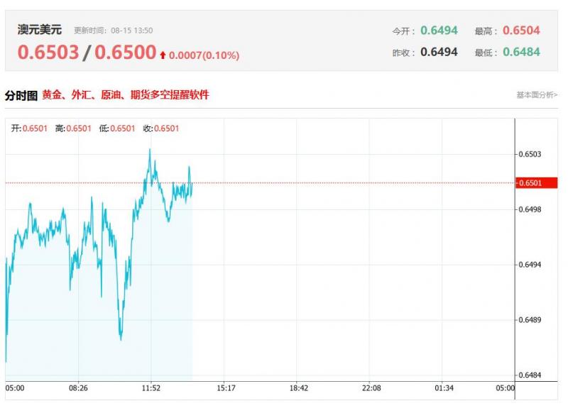 今日澳元兑美元汇率价格最新走势分析（2025年08月15日）