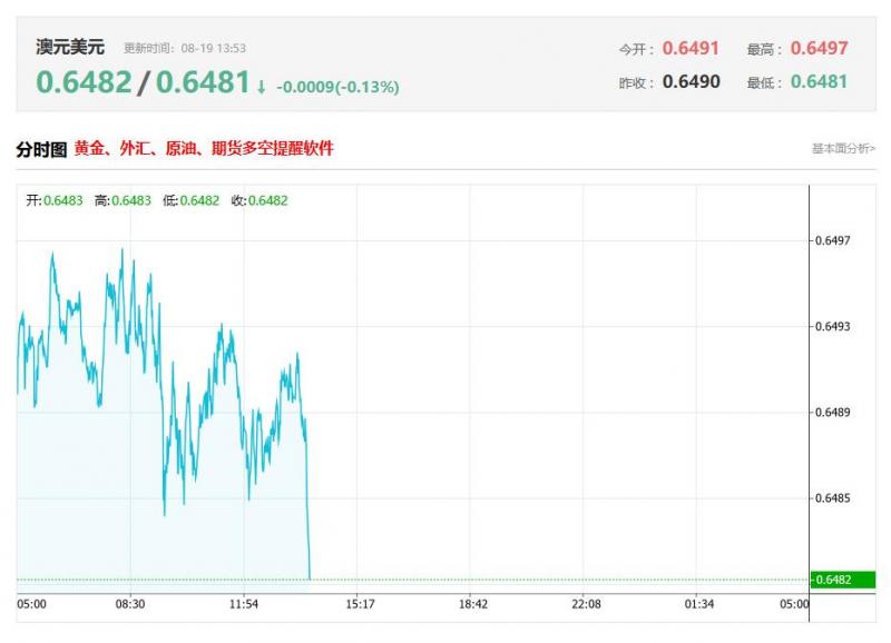 今日澳元兑美元汇率价格最新走势分析（2025年08月19日）