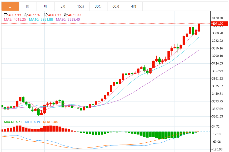 黄金走势分析最新消息（2025年10月13日）