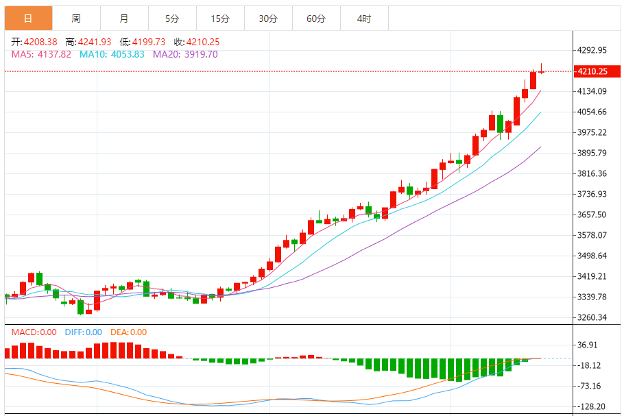黄金走势分析最新消息（2025年10月16日）