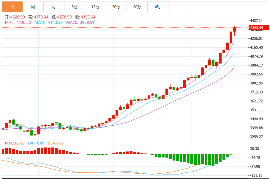 黄金走势分析最新消息（2025年10月17日）