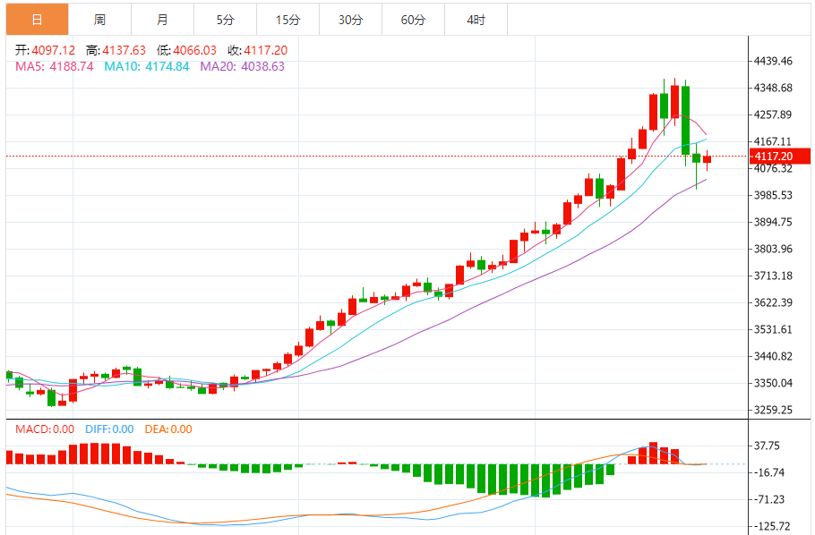黄金走势分析最新消息（2025年10月23日）